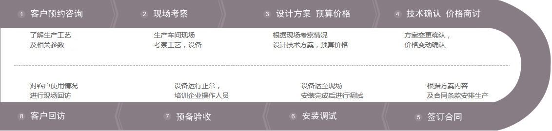 荣强压缩机服务流程